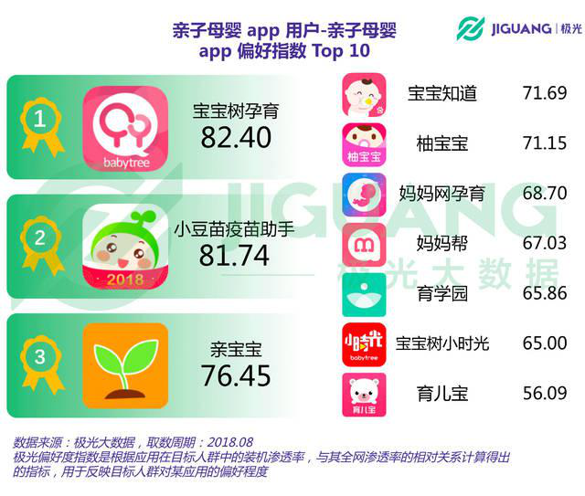 资本种下的宝宝树，能否结出盈利的果？        