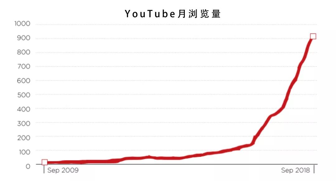 探索流量变现，印度音乐公司抢滩YouTube        