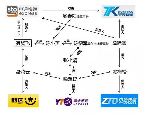 图片来源于网络