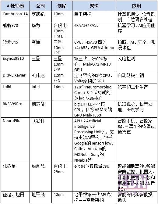 手机AI芯片的诸神之争，正在打破Tick-Tock定律        