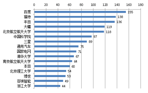 “从技术到场景再到盈利”的商业闭环，百度还有很长一段路要走        