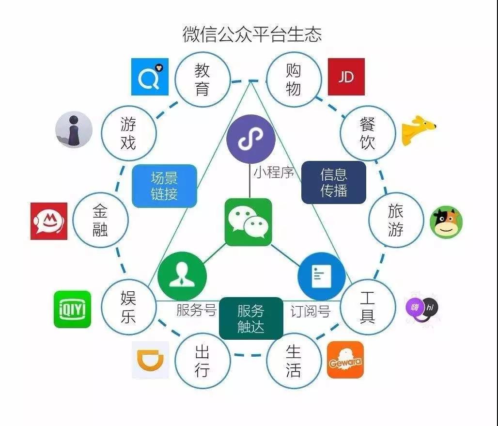 张小龙走过的弯路：剖析微信那些失败的功能        