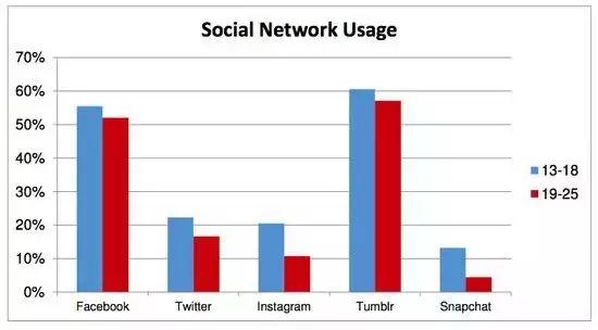 11岁的Tumbl，开启艰难禁黄之路        