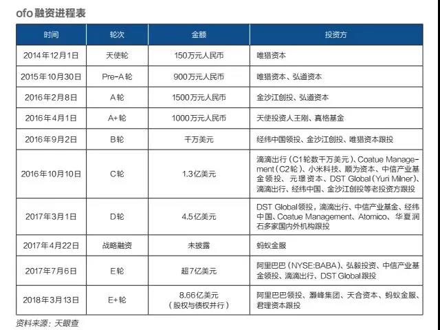 ofo剧中人：我不愿谢幕        
