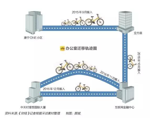 ofo剧中人：我不愿谢幕        