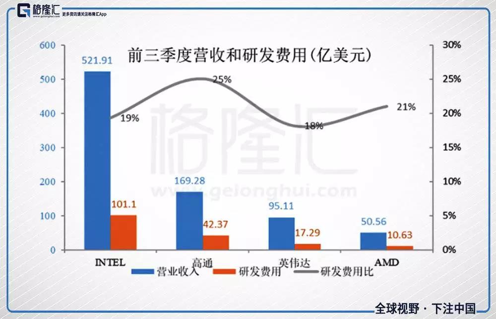 巨头“芯”动，寒冬或与AI芯片无关        