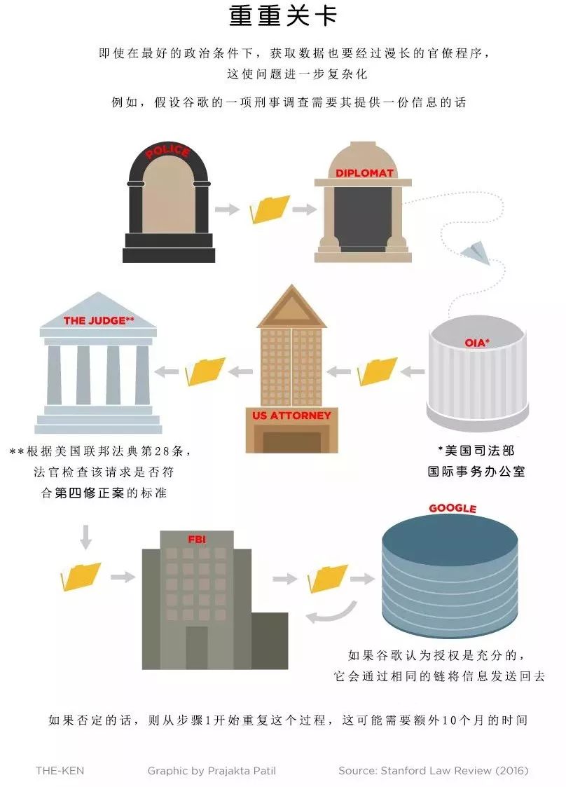 印度政府向亚马逊、谷歌和Facebook开枪        