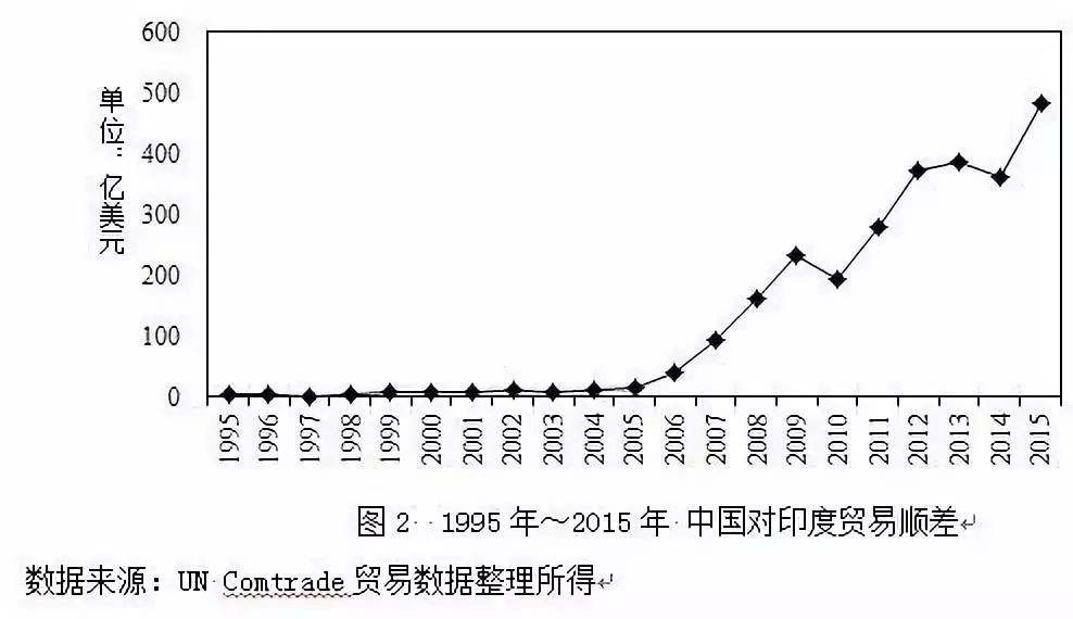 印度税务部门要割中国电商的韭菜吗？        