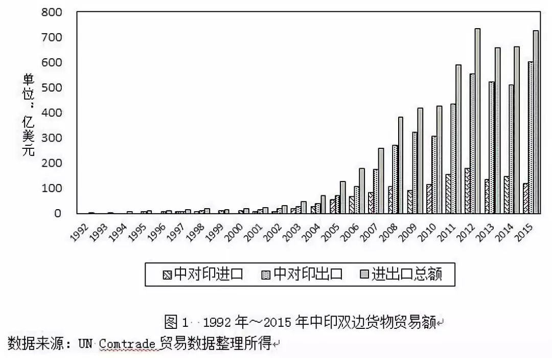 印度税务部门要割中国电商的韭菜吗？        