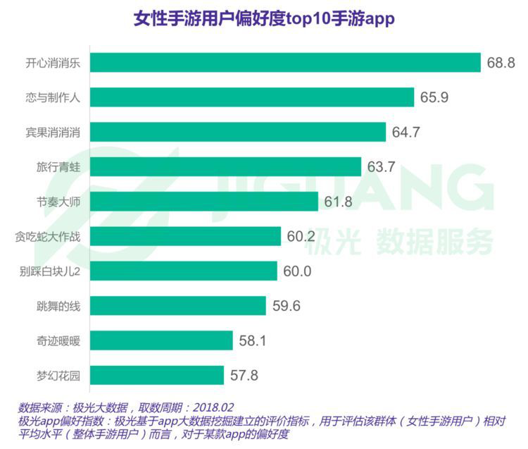 女性手游市场，金矿还是深坑？        