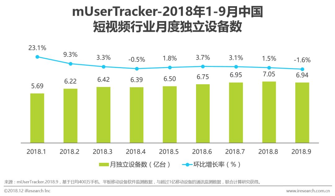 短视频“闪电战”：难克社交的“斯大林格勒”        