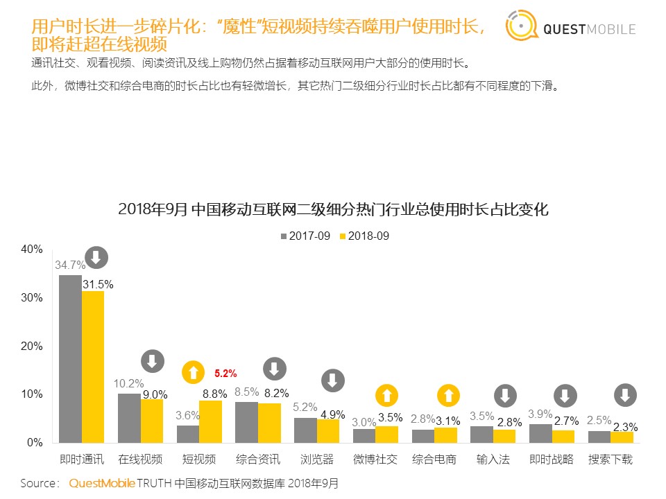 短视频“闪电战”：难克社交的“斯大林格勒”        