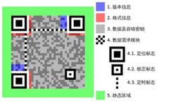 关于“码”的故事        