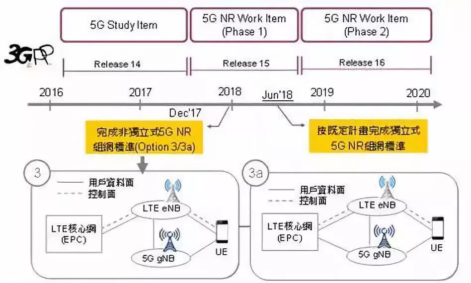 给今年的两大风口“5G和人工智能”浇浇冷水        
