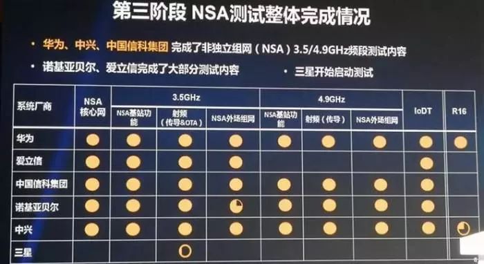 给今年的两大风口“5G和人工智能”浇浇冷水        