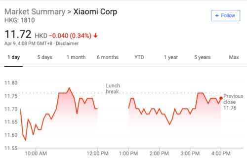 小米：雷军百亿薪酬全为股权 此前已公告用于公益