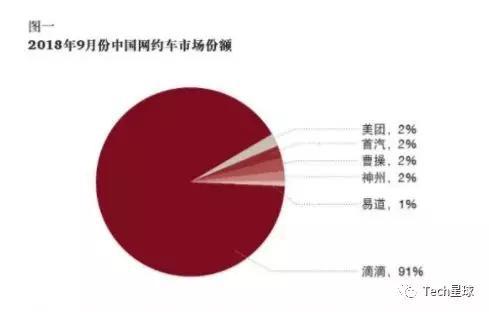 数据来源：调研机构思略特