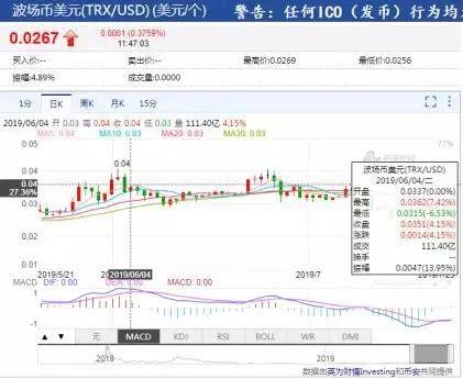 孙宇晨：一个让巴菲特成为“韭菜”的蹭热点鬼才！
