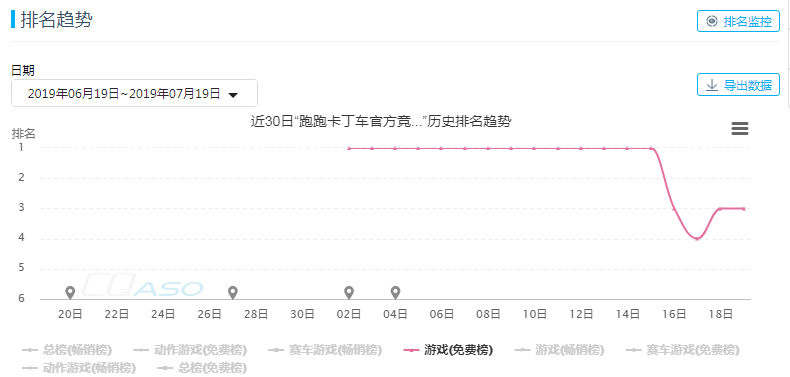 跑跑卡丁车进军手游，卖情怀才是终极武器？