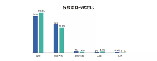 腾讯要求渠道3:7分成，这对手游领域造成什么影响？