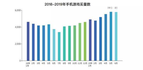 腾讯要求渠道3:7分成，这对手游领域造成什么影响？