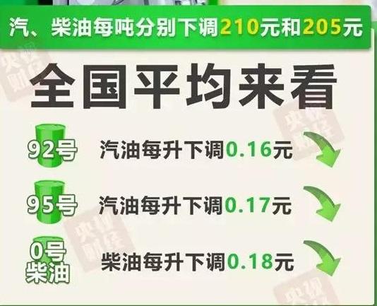 本月油价喜提"第二降"，车主别不在意，这次降的有点多