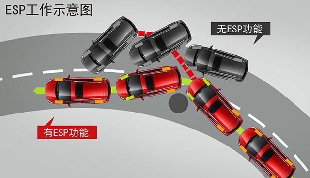 别听销售给你吹，
选装配置，这些才是真有用