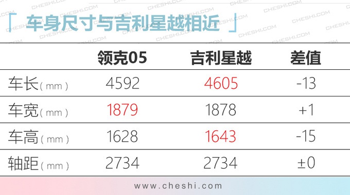 领克05轿跑SUV，3个月后上市，直指大众探岳Coupe、奥迪Q3轿跑！