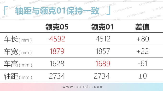 领克05轿跑SUV，3个月后上市，直指大众探岳Coupe、奥迪Q3轿跑！