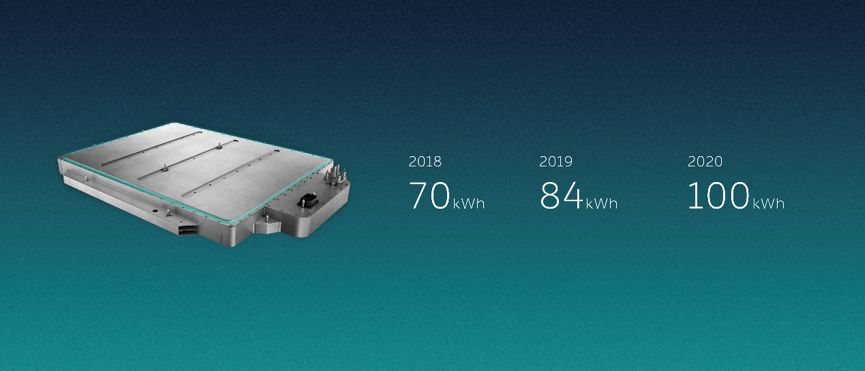 蔚来EC6、全新ES8发布，100kWh电池包明年四季度提供
