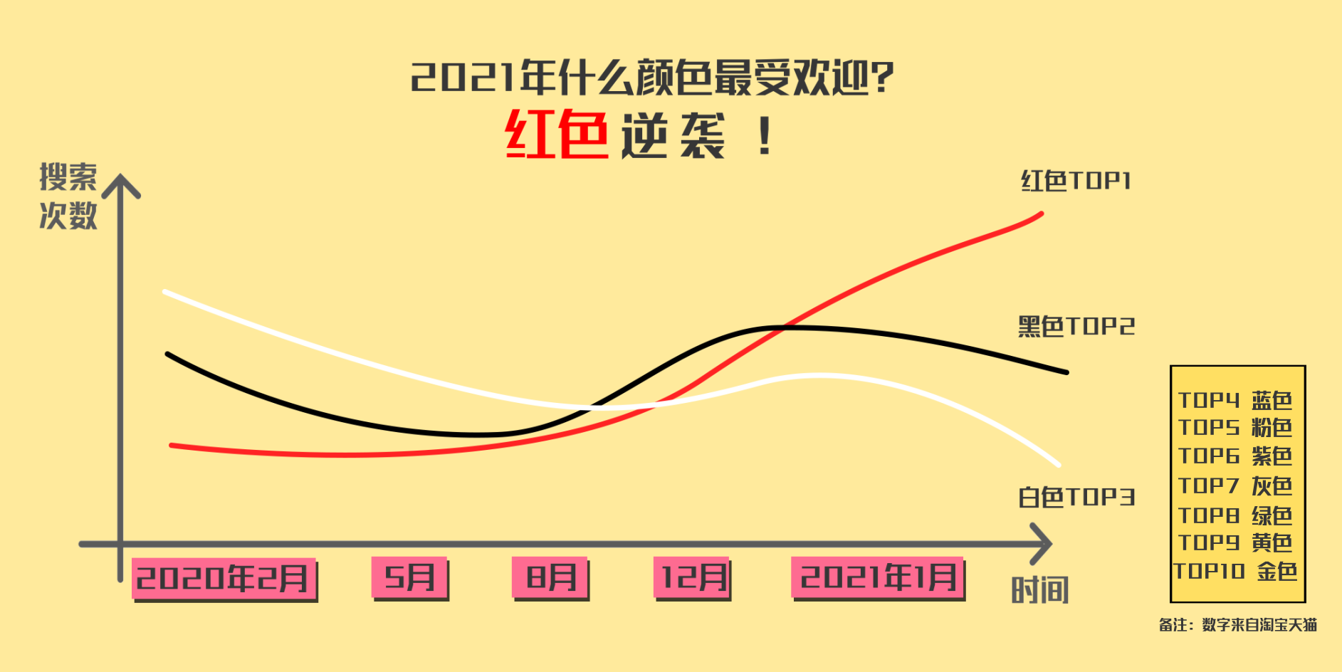 Macintosh HD:Users:elan:Desktop:发布:2021最受欢迎颜色！.png