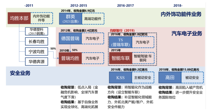 表格, 日历描述已自动生成