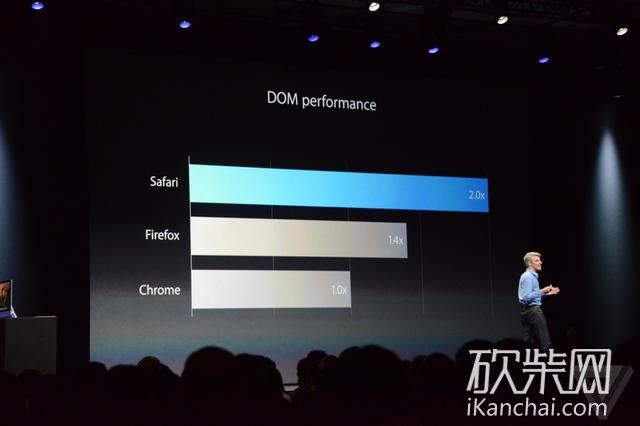 苹果WWDC十大看点：发布新版Mac系统和iOS 8