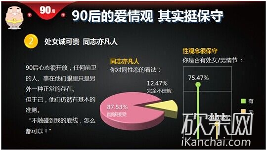 90后爱情观其实挺保守