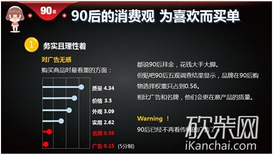 90后消费观 为喜欢而买单
