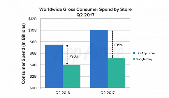 满大街的类iPhone X，智能手机会迎来轮回还是重生？