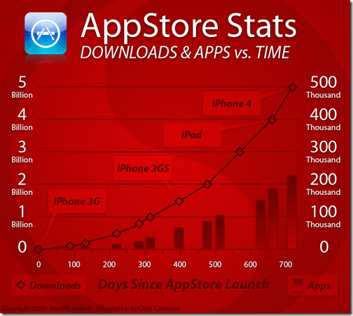 满大街的类iPhone X，智能手机会迎来轮回还是重生？